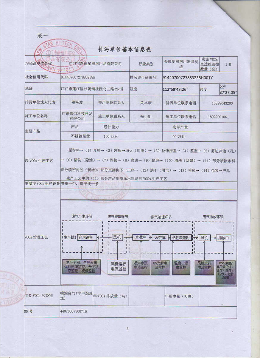 新恒星VOCs排放重點(diǎn)監(jiān)管工業(yè)企業(yè)全過程監(jiān)控設(shè)施自主驗(yàn)收表-2.jpg